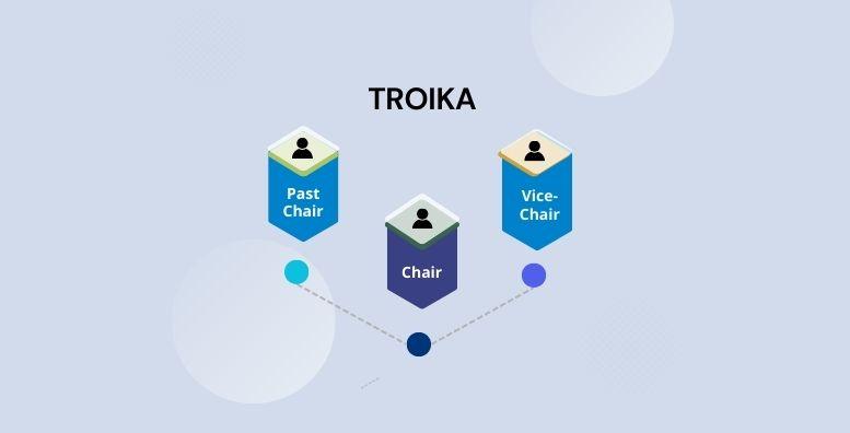 TROIKA 